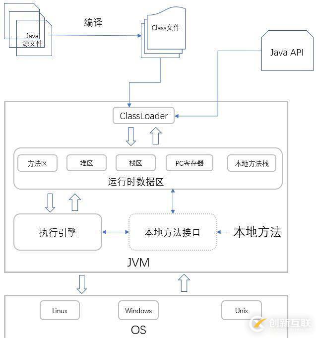 你寫的 Java 代碼是如何一步步輸出結(jié)果的？