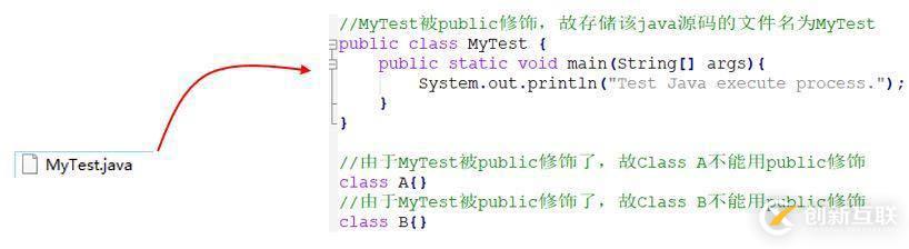 你寫的 Java 代碼是如何一步步輸出結(jié)果的？