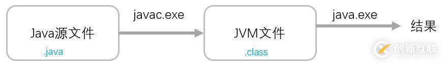 你寫的 Java 代碼是如何一步步輸出結(jié)果的？