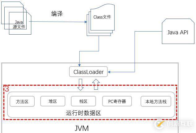 你寫的 Java 代碼是如何一步步輸出結(jié)果的？