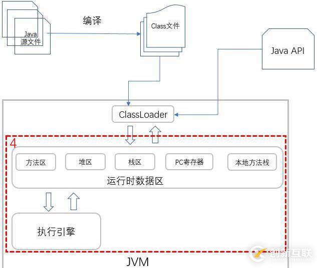 你寫的 Java 代碼是如何一步步輸出結(jié)果的？