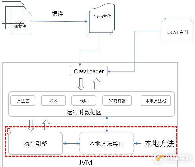 你寫的 Java 代碼是如何一步步輸出結(jié)果的？