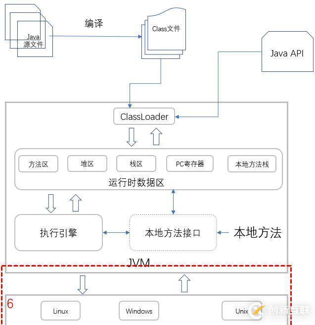 你寫的 Java 代碼是如何一步步輸出結(jié)果的？