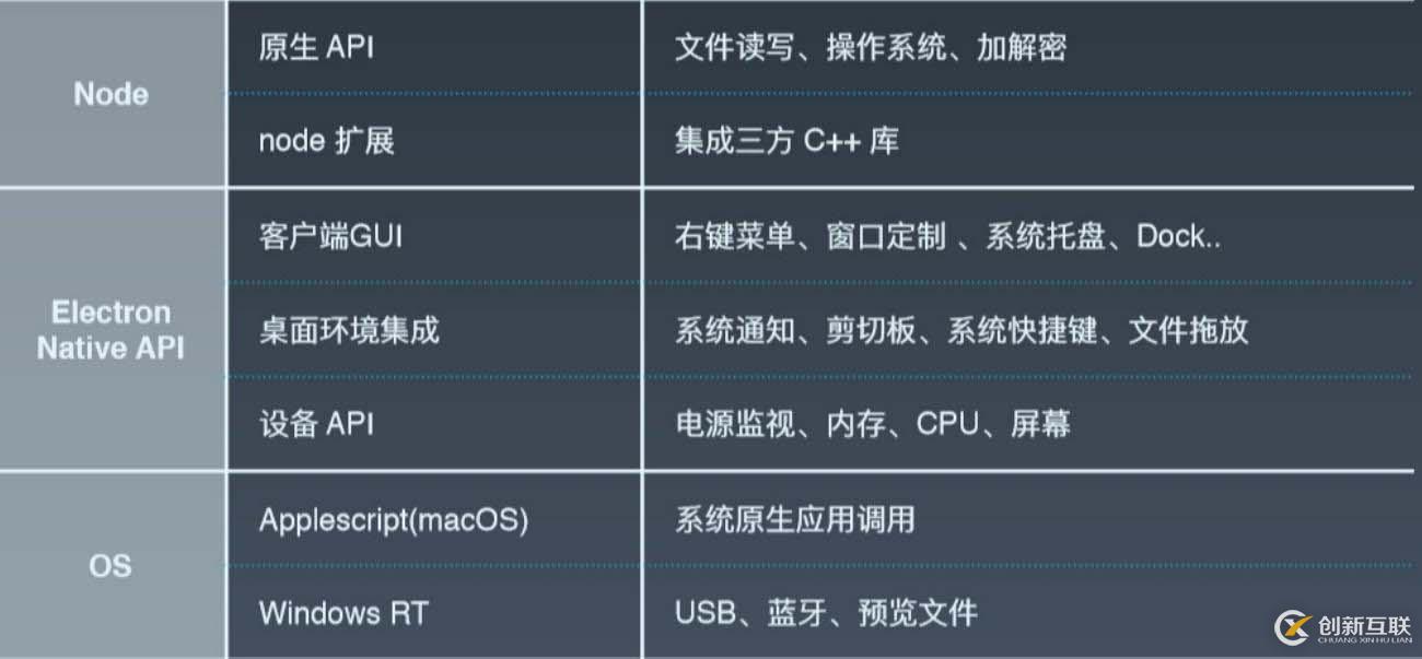 初探Electron，從入門到實(shí)踐