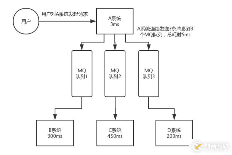 注解位置辨析