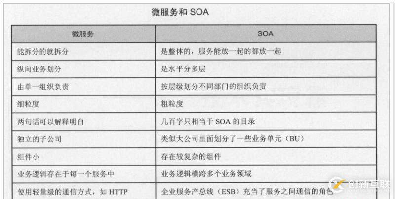 使用HTML5如何制作移動(dòng)端各種各樣的列表