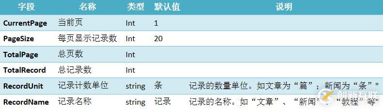 制作MVC4分頁控件的示例分析