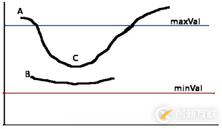 python opencv實現(xiàn)圖像邊緣檢測