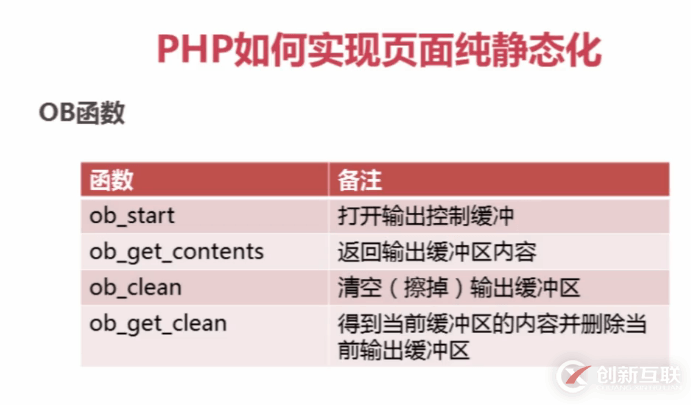 利用PHP怎么對HTML頁面進行靜態(tài)化