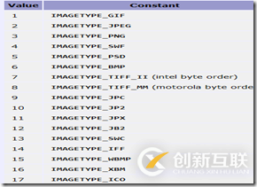 使用PHP怎么對圖片的格式進行判斷