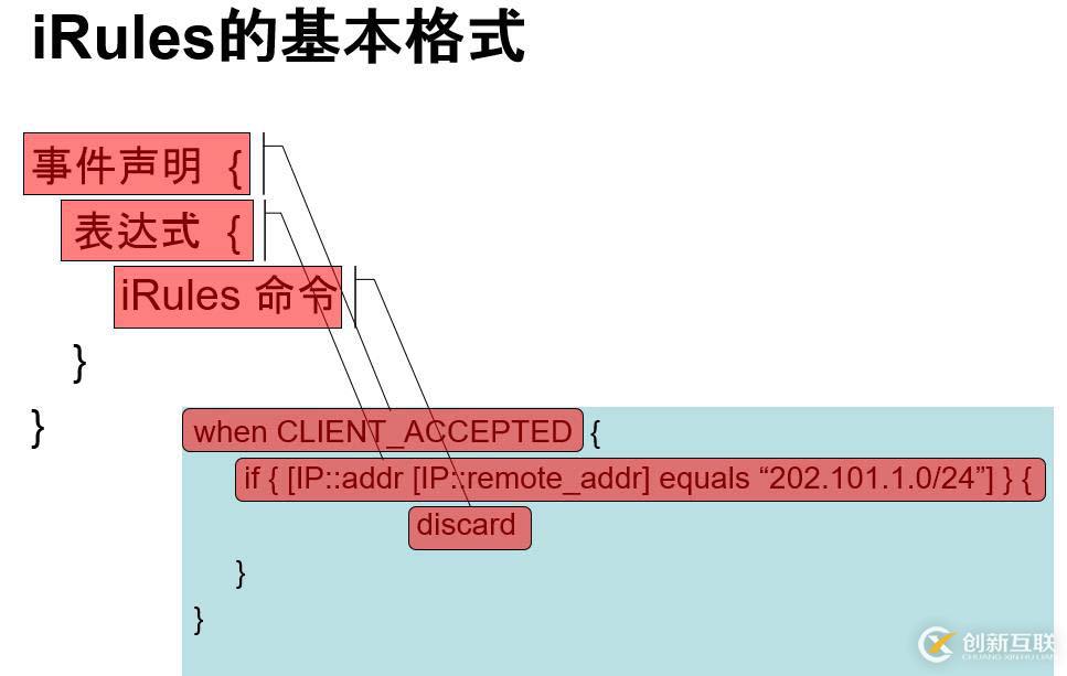 F5 iRules入門(mén)學(xué)習(xí)筆記