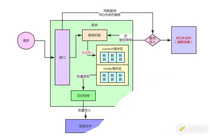 在這里插入圖片描述