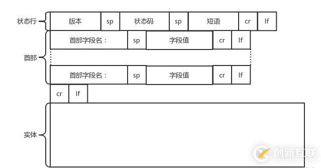 計算機網(wǎng)絡(luò)之十二：HTTP協(xié)議