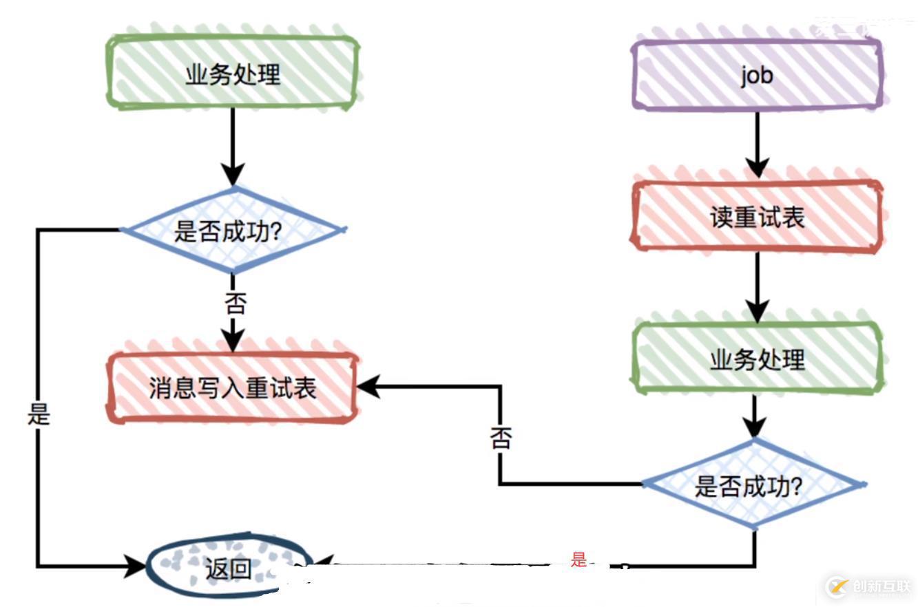 在這里插入圖片描述