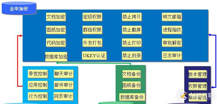 如何對文件加密簡單的方法簡單實(shí)用？公司電腦文檔加密解決方案那