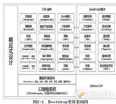 bootstrap整體架構是怎么組成的