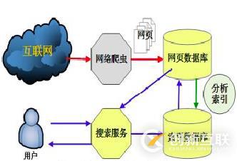 網(wǎng)站原創(chuàng)文章為什么會(huì)不收錄