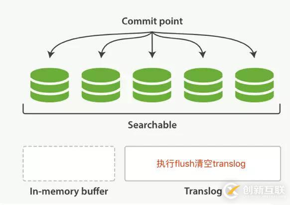 如何進(jìn)行Elasticsearch數(shù)據(jù)寫(xiě)入的分析