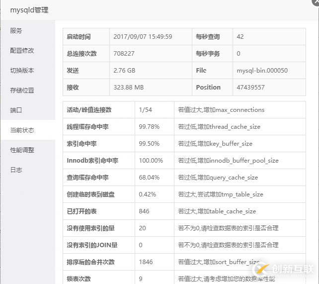 如何通過(guò)MySQL自身的配置調(diào)整來(lái)優(yōu)化MySQL性能？