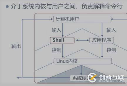 Shell腳本編程——基礎(chǔ)篇