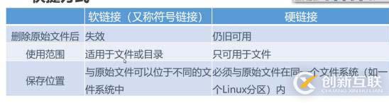 Linux系統(tǒng)命令（二）