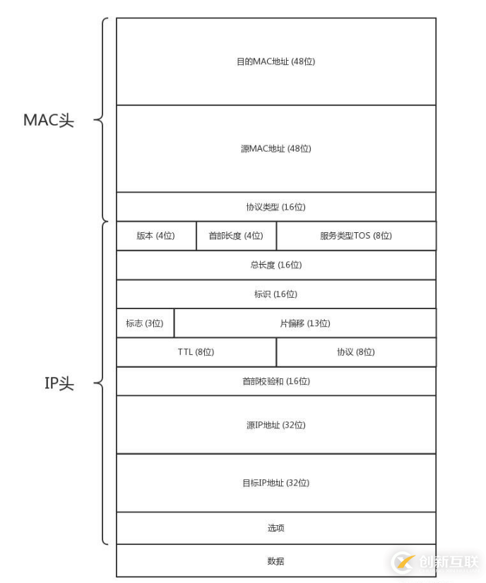 web的路由協(xié)議有哪些知識點(diǎn)