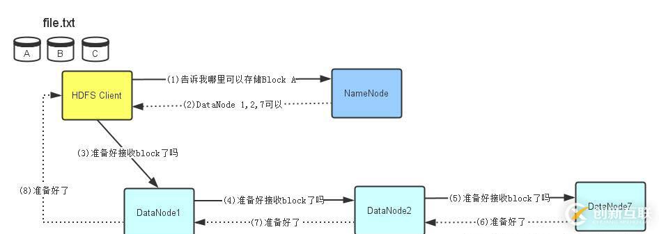 2、Hdfs架構(gòu)設(shè)計(jì)與原理詳解