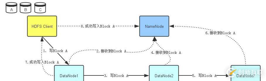 2、Hdfs架構(gòu)設(shè)計(jì)與原理詳解