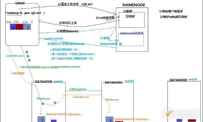 2、Hdfs架構(gòu)設(shè)計(jì)與原理詳解