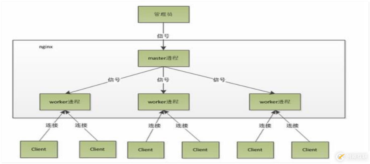 Nginx優(yōu)化