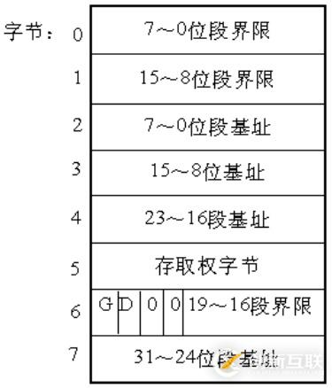 Linux內(nèi)存尋址的分段機(jī)制原理是什么