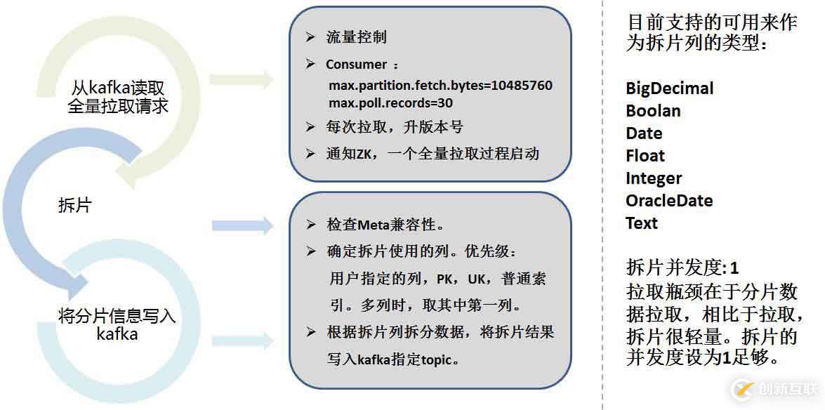 如何基于日志，同步實(shí)現(xiàn)數(shù)據(jù)的一致性和實(shí)時(shí)抽取?