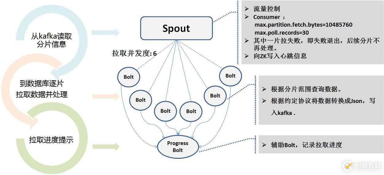 如何基于日志，同步實(shí)現(xiàn)數(shù)據(jù)的一致性和實(shí)時(shí)抽取?