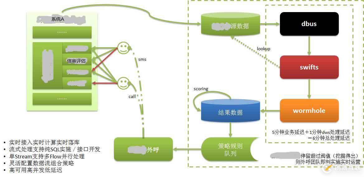 如何基于日志，同步實(shí)現(xiàn)數(shù)據(jù)的一致性和實(shí)時(shí)抽取?