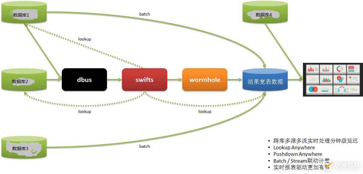 如何基于日志，同步實(shí)現(xiàn)數(shù)據(jù)的一致性和實(shí)時(shí)抽取?