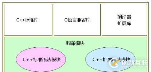 初探 C++ 標(biāo)準(zhǔn)庫（二十六）