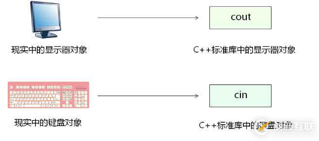 初探 C++ 標(biāo)準(zhǔn)庫（二十六）