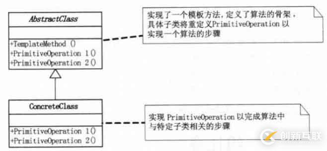 設(shè)計(jì)模式-行為型模式