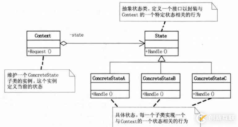 設(shè)計(jì)模式-行為型模式