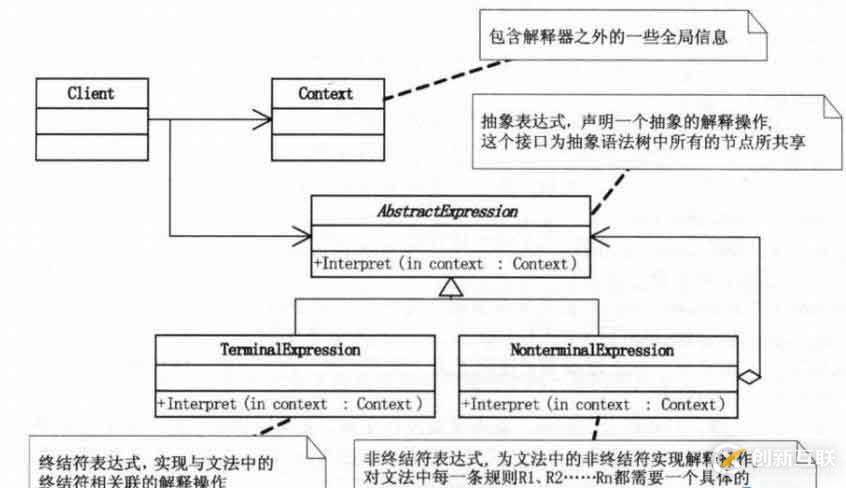 設(shè)計(jì)模式-行為型模式