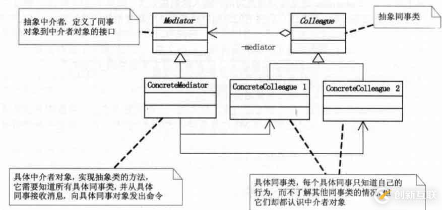 設(shè)計(jì)模式-行為型模式