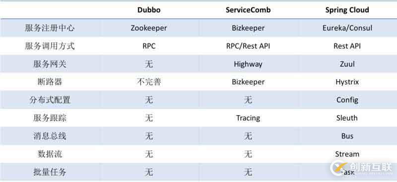 公司為什么需要建立一套統(tǒng)一的開發(fā)框架？