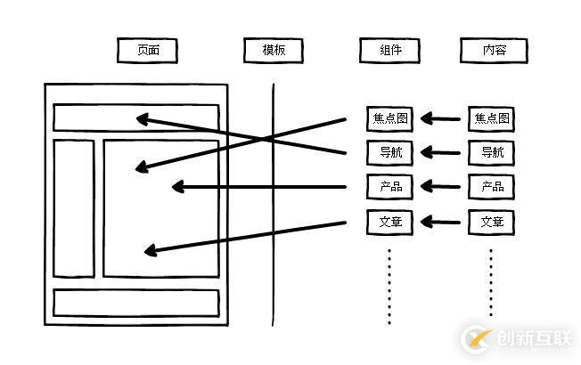 什么是ZKEACMS for .Net Core