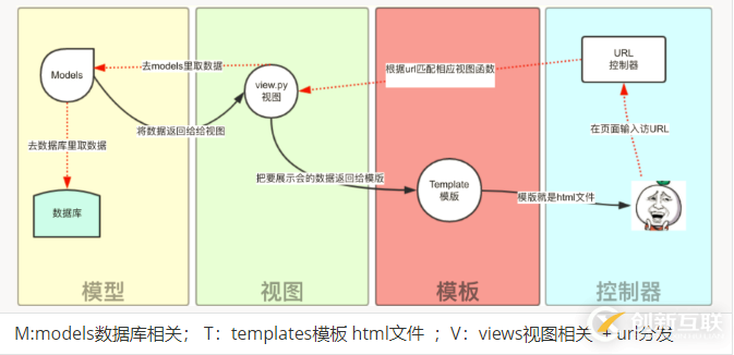 Django中URL路由系統(tǒng)的示例分析