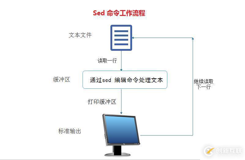 虛擬主機怎樣制作網(wǎng)站