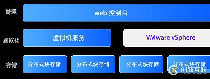 Vsan分布式存儲服務器數據恢復過程介紹