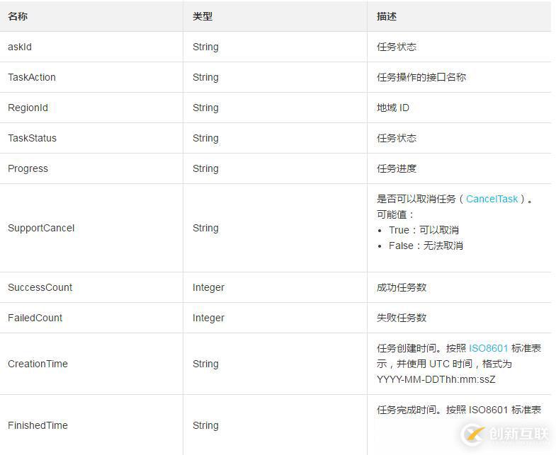 如何查詢導入鏡像和導出鏡像的信息