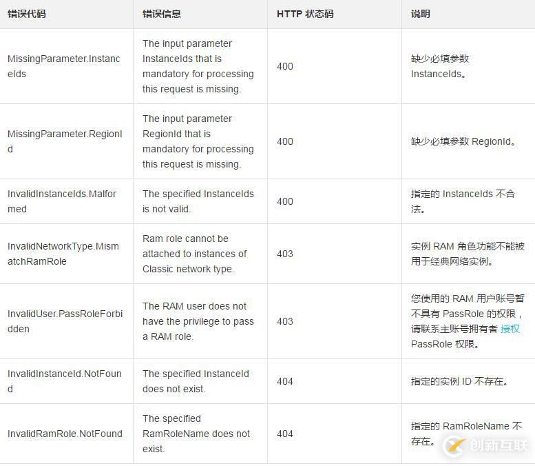 linux收回一臺或多臺 ECS的方法