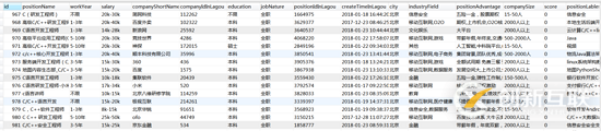 python爬取拉勾網(wǎng)職位數(shù)據(jù)的方法