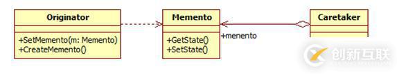 Java設(shè)計(jì)模式的介紹